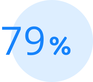 79% statistic visual