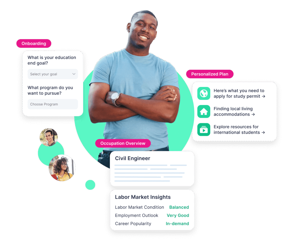 Visual showing how Wayble onboards and guides international students offering them overview of their program and educational resources