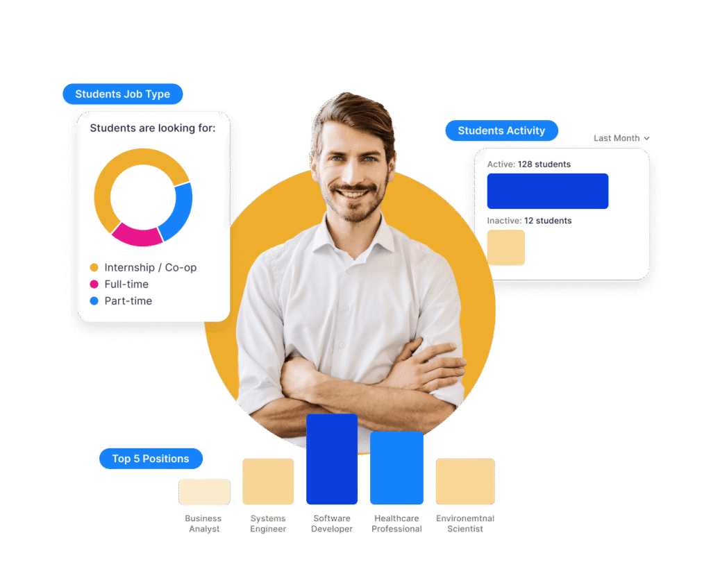 Visual showing Wayble platform's capability of tracking students' activity and helping identify students that need help / guidance.