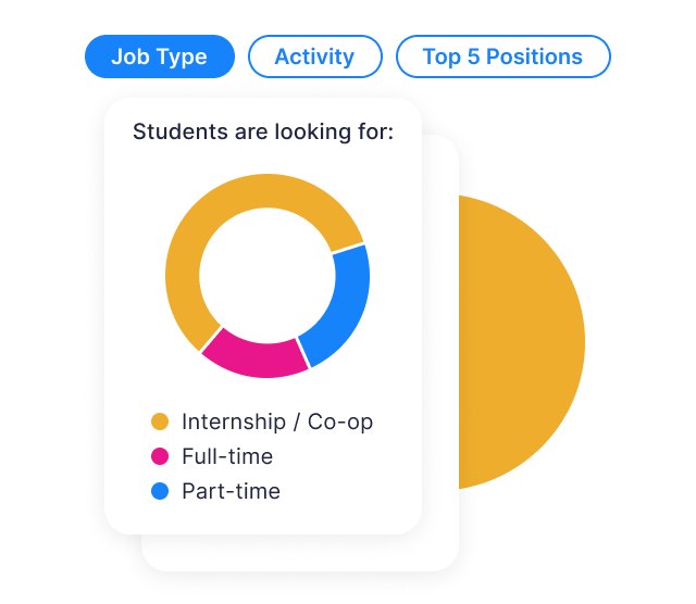 Visual showing Wayble platform's capability of tracking students' activity and helping identify students that need help / guidance.